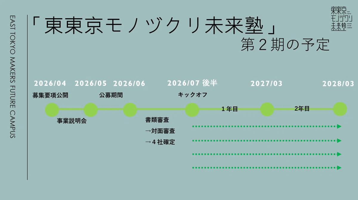 「東東京モノヅクリ未来塾」第2期の予定